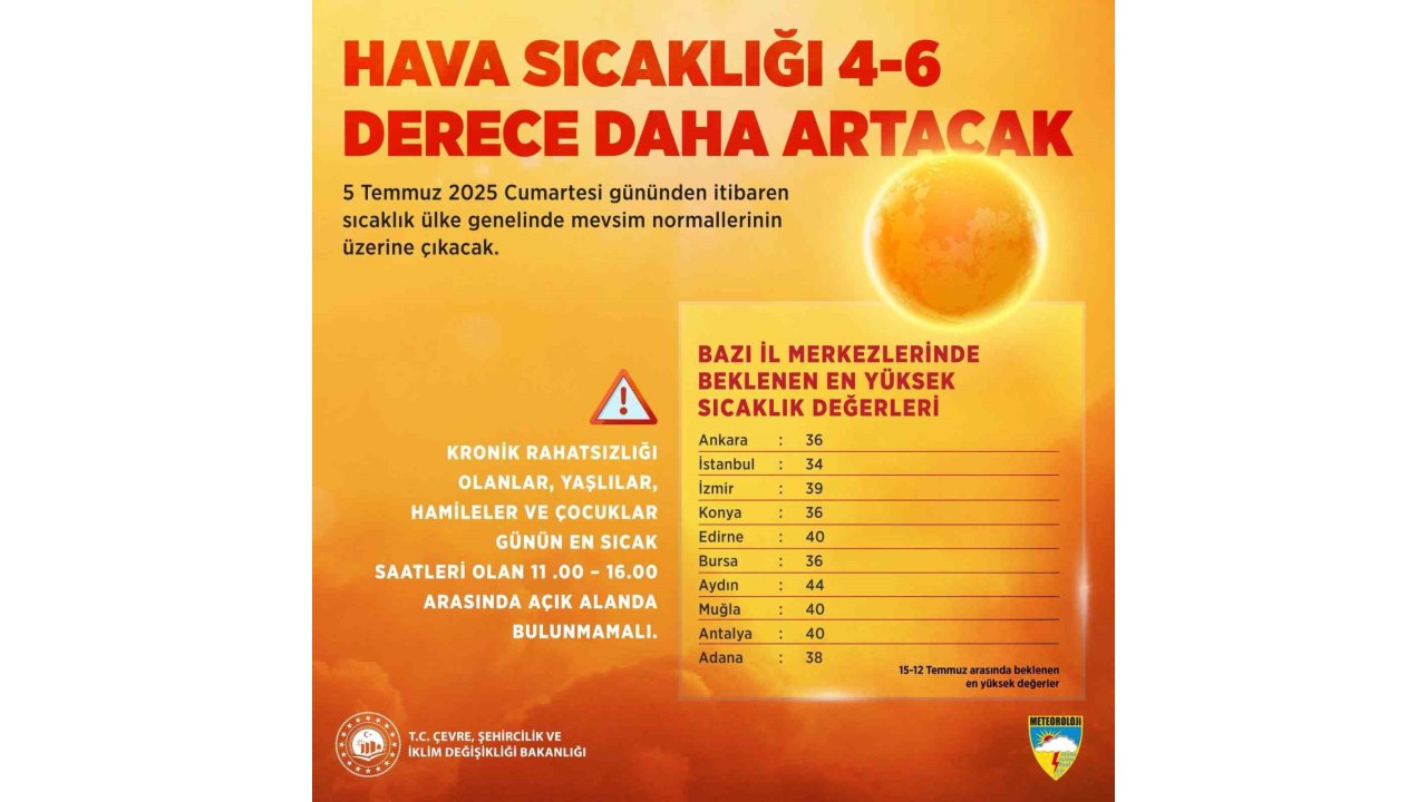 Konya 36'ları görecek! Bakan Kurum’dan yangınlara karşı yüksek duyarlılık çağrısı