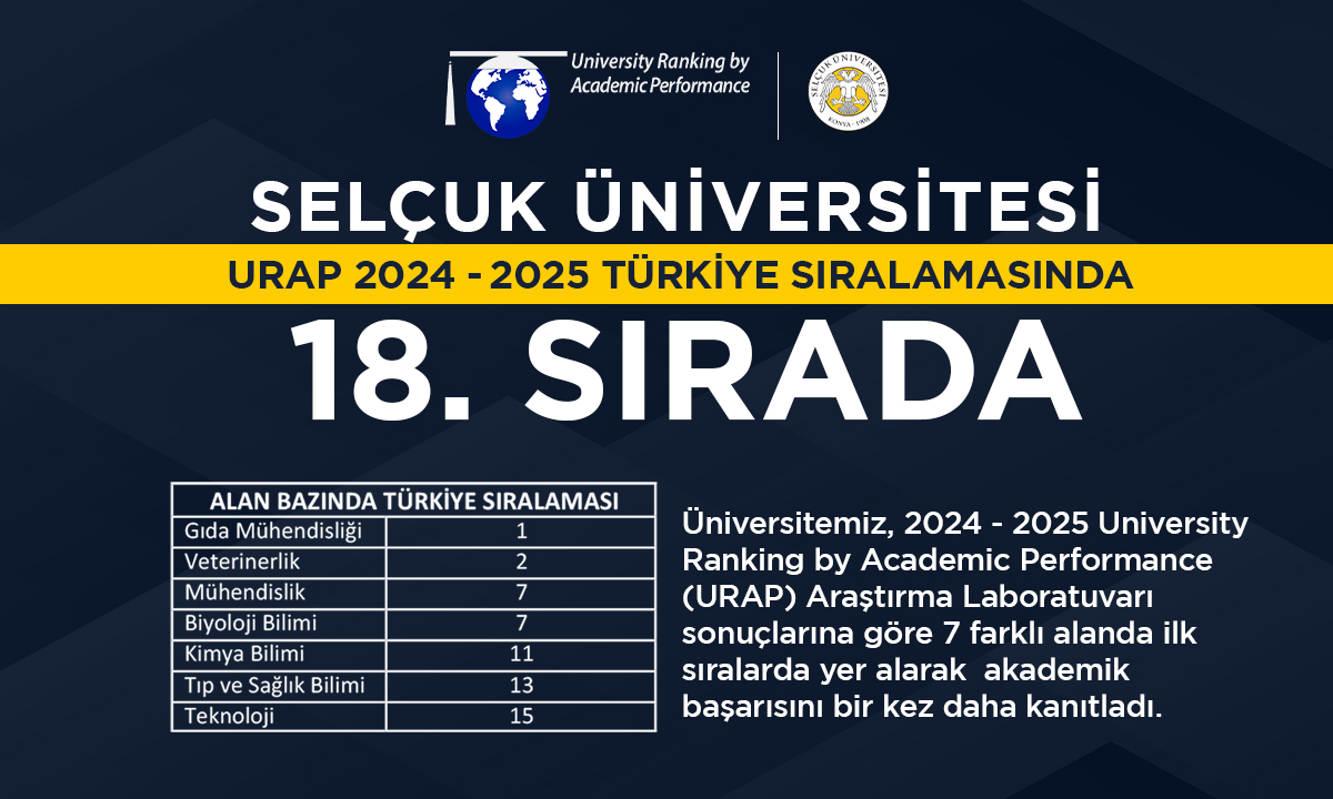 SÜ o sıralamada 18’inci sıraya yükseldi