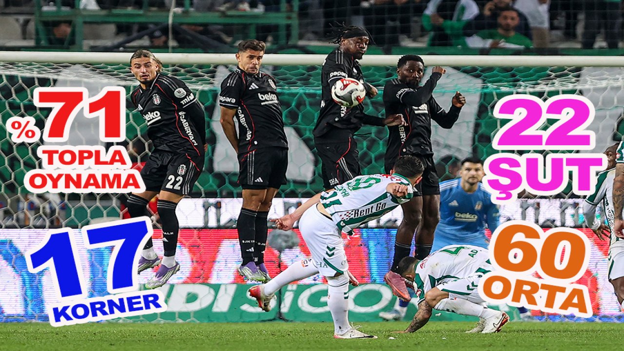 Konyaspor, Beşiktaş'la değil sanki 3. Lig takımıyla oynadı ama kazanamadı!