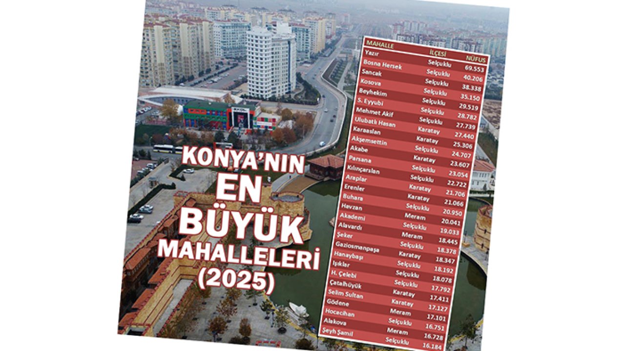 İşte Konya'nın en büyük mahalleleri-2025