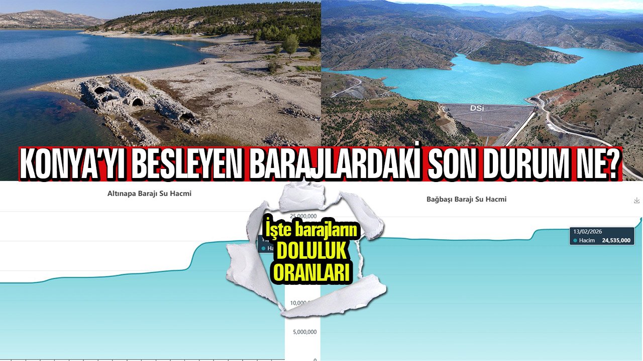Konya’yı besleyen barajlardaki doluluk oranı ne?
