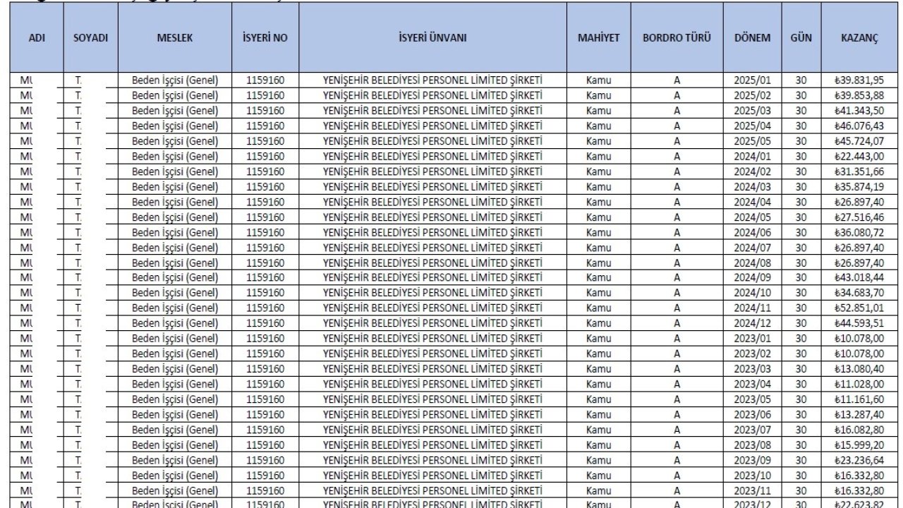 Belediyede işe gitmeyen personele 23 ay maaş ödenmiş: Tam 555 bin TL