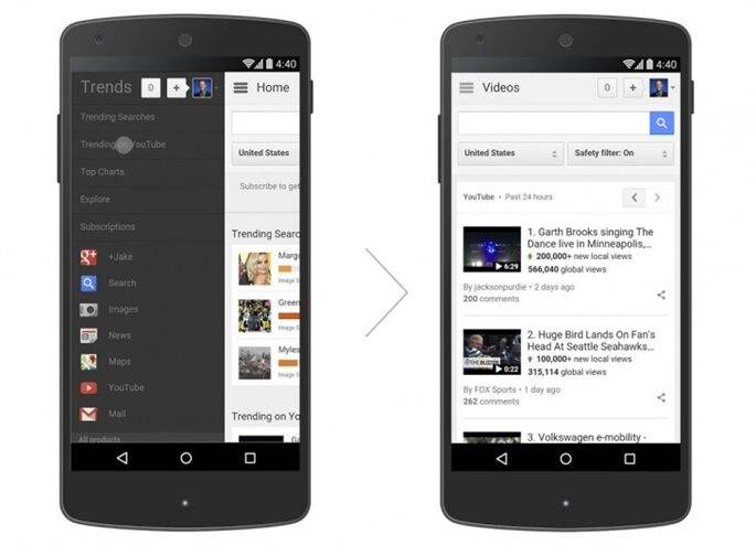 Youtube'un en "trend" viral videoları