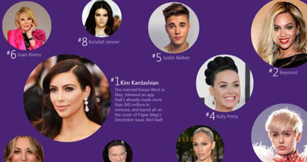 2014 yılının internette en çok arananları