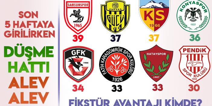 Süper Lig'de 5 haftaya girilirken düşme hattı alev alev: Fikstür avantajı kimde?