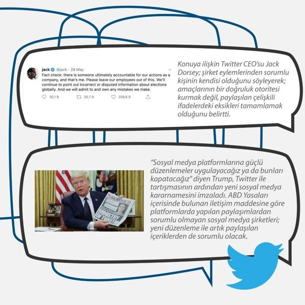 Twitter İle Trump’ın Savaşı Uluslararası Gündemde