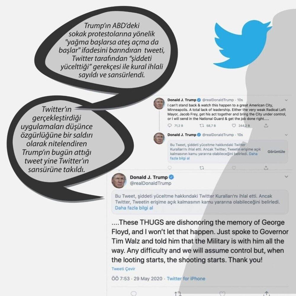 Twitter İle Trump’ın Savaşı Uluslararası Gündemde