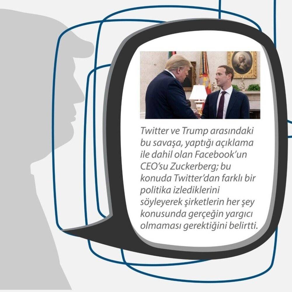 Twitter İle Trump’ın Savaşı Uluslararası Gündemde