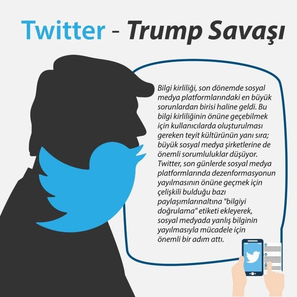 Twitter İle Trump’ın Savaşı Uluslararası Gündemde