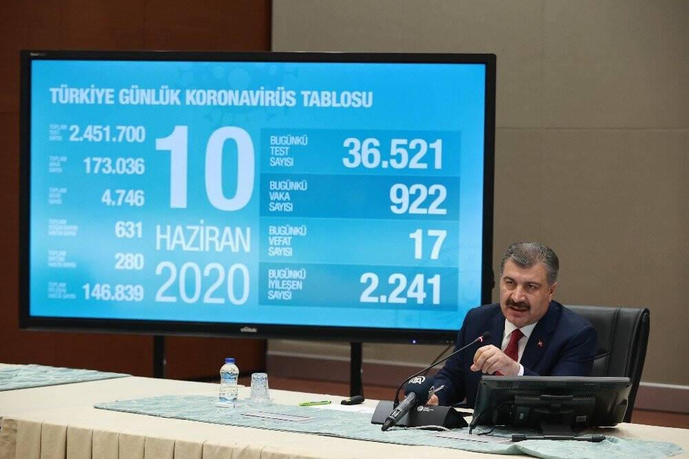 Bakan Koca: 'Kısıtlamayla 65 yaş üstünün hastalığa yakalanma oranı yaklaşık yüzde 50 oranında azaldı'