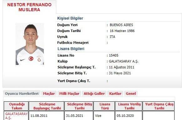Galatasaray’lı kaleci Muslera’nın lisansı çıktı