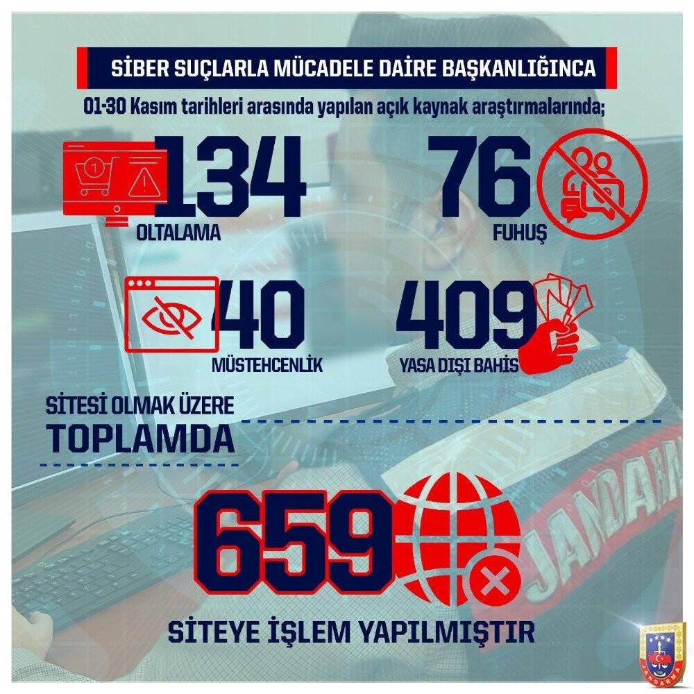Bir ayda 659 yasa dışı internet sitesine işlem