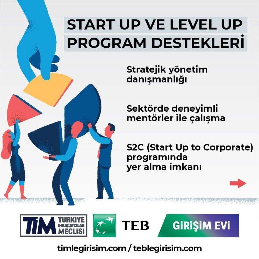 Teknoloji girişimcileri dünyaya açılacak