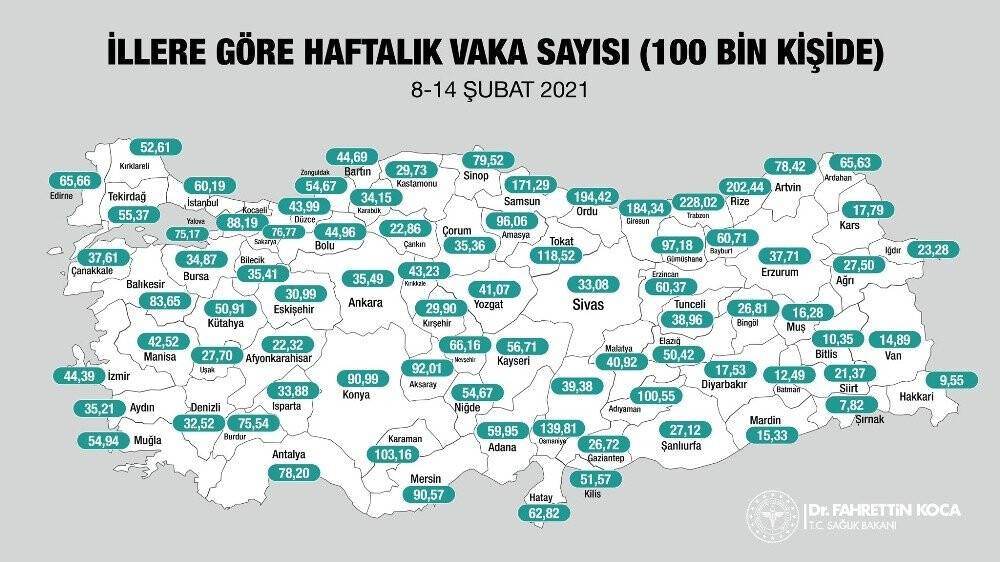 Sağlık Bakanı Fahrettin Koca illere göre haftalık vaka sayıları açıkladı