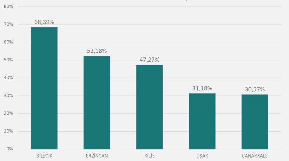 Bakan Kocavaka sayısı en çok artan 5 ili açıkladı