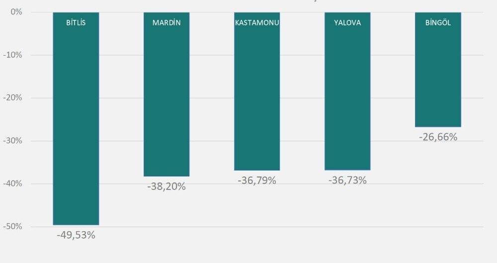 Bakan Kocavaka sayısı en çok artan 5 ili açıkladı