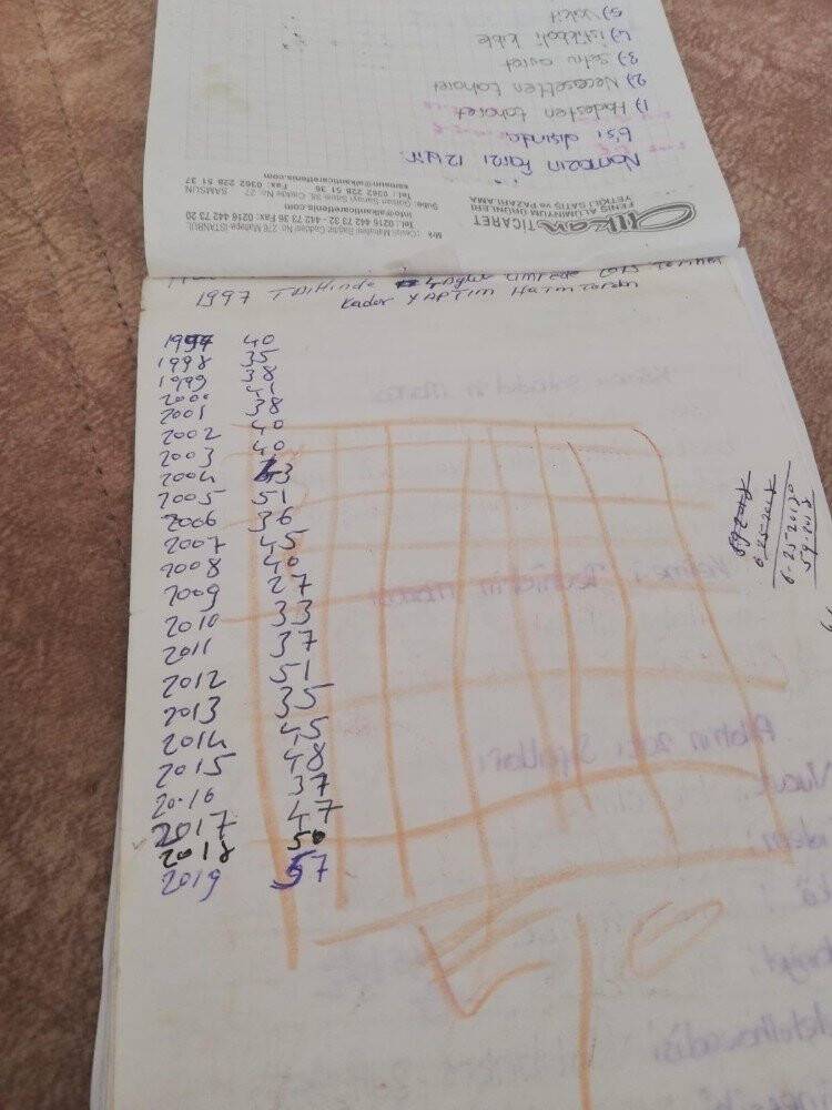 20 yılda bin kez Kur’an-ı Kerim’i hatmetmiş