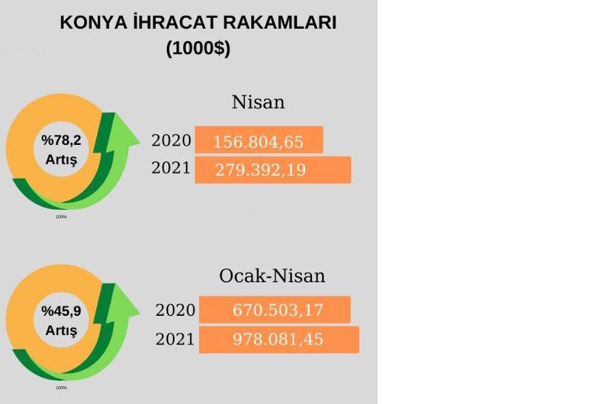 konya-ihracatta.jpg