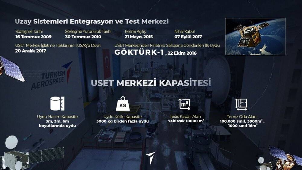 Türkiye’nin uzaya açılan kapısı: ‘USET’