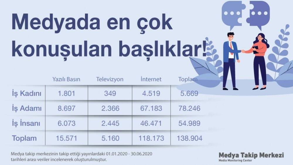 Medya centilmen, sosyal medya ise maço çıktı