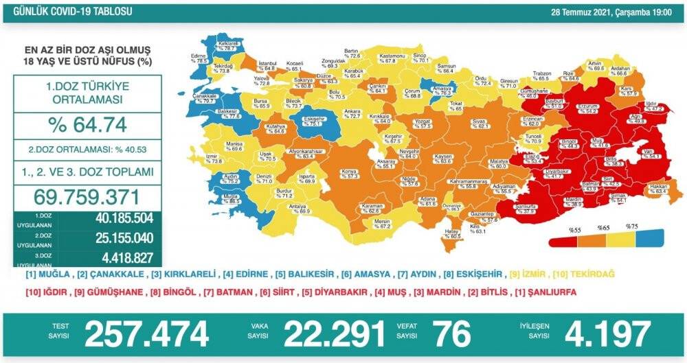 Bakan Koca: ’Aydın’ın kararı mavi’