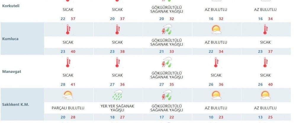 Orman yangınları ile mücadele eden Antalya’ya yağmur müjdesi