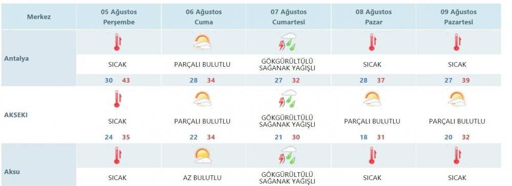Orman yangınları ile mücadele eden Antalya’ya yağmur müjdesi