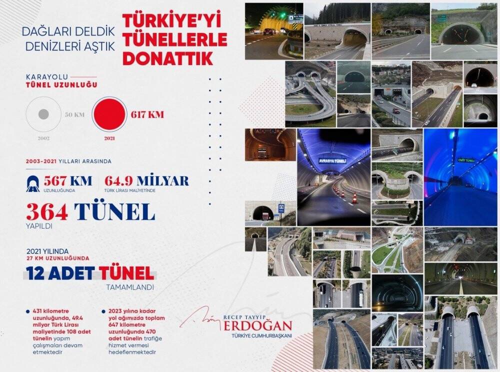 Cumhurbaşkanı Erdoğan: 19 yılda 364 tüneli hizmete açtık