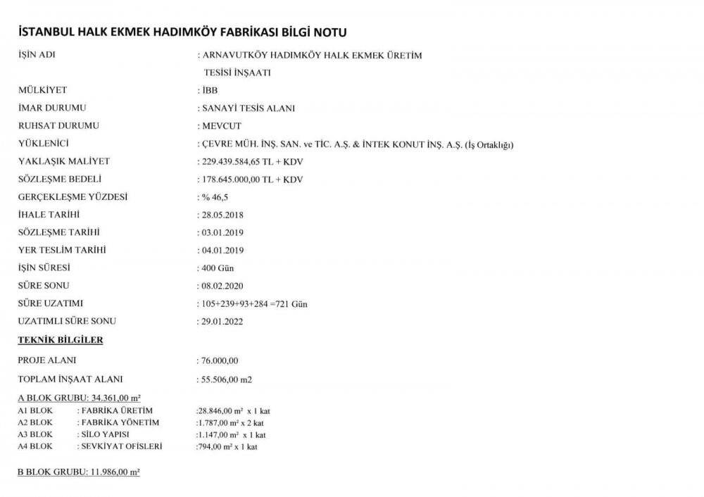 Başkan Göksu: “İstanbul halkının ekmeğiyle oynamayın”