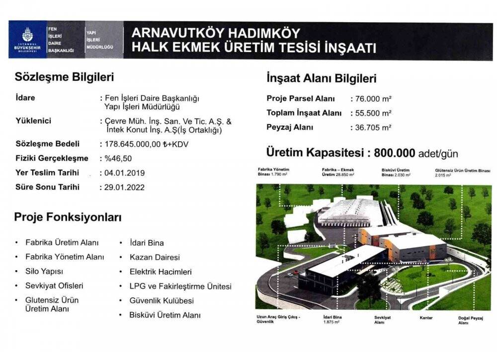 Başkan Göksu: “İstanbul halkının ekmeğiyle oynamayın”