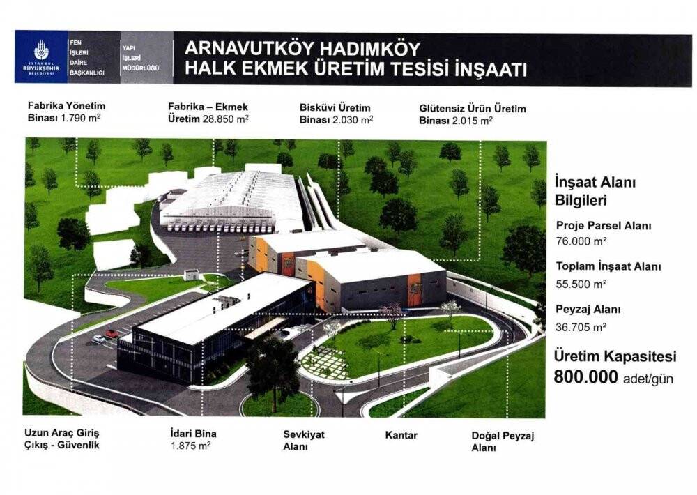 Başkan Göksu: “İstanbul halkının ekmeğiyle oynamayın”