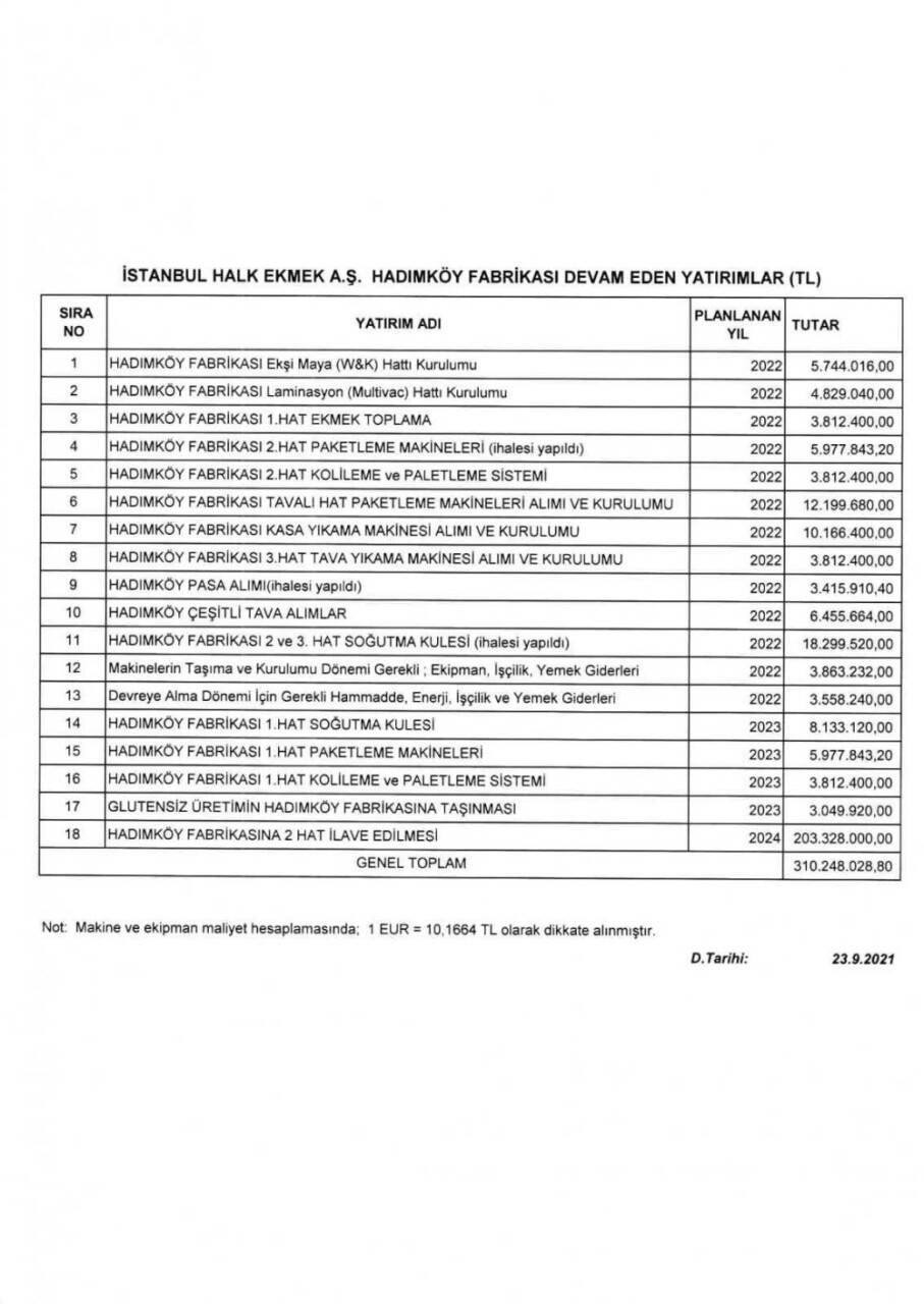 Başkan Göksu: “İstanbul halkının ekmeğiyle oynamayın”