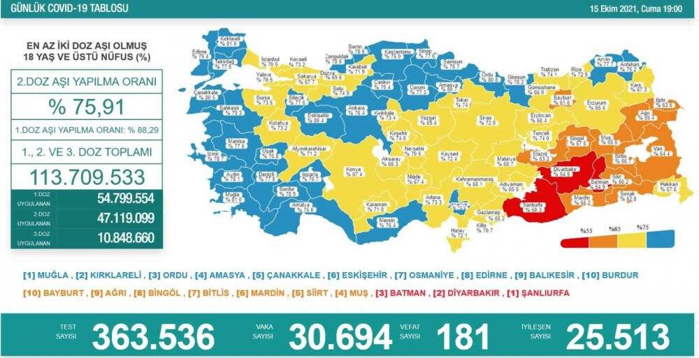15 Ekim koronavirüs rakamları açıklandı
