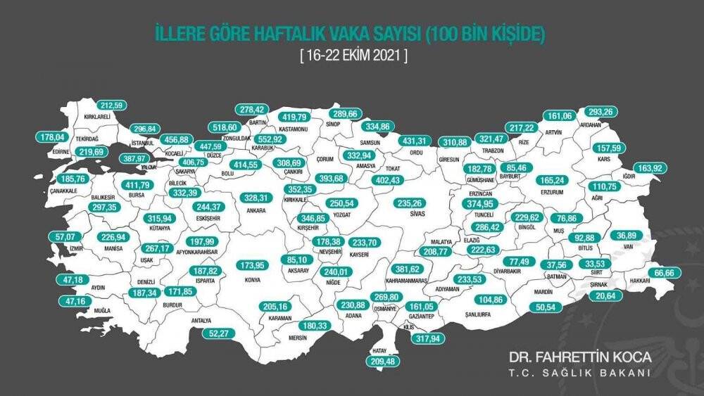 Aydın’da vaka sayıları düşüşe geçti