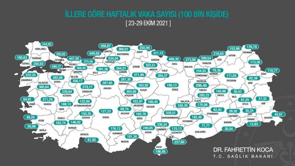 Türkiye’de korona virüsün en çok arttığı il Sinop