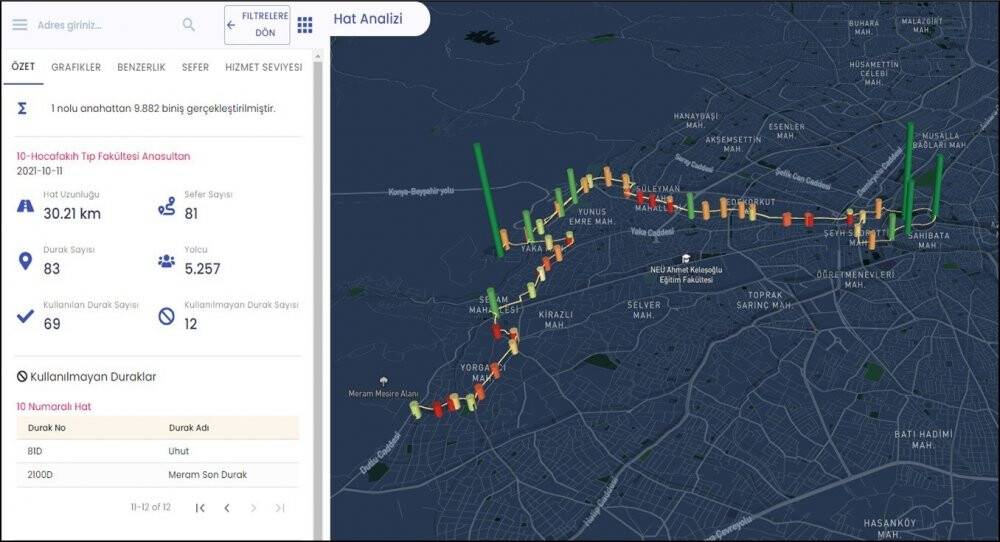 Konya Büyükşehir veri yapay zeka teknolojileriyle toplu ulaşımdaki hizmeti iyileştiriyor