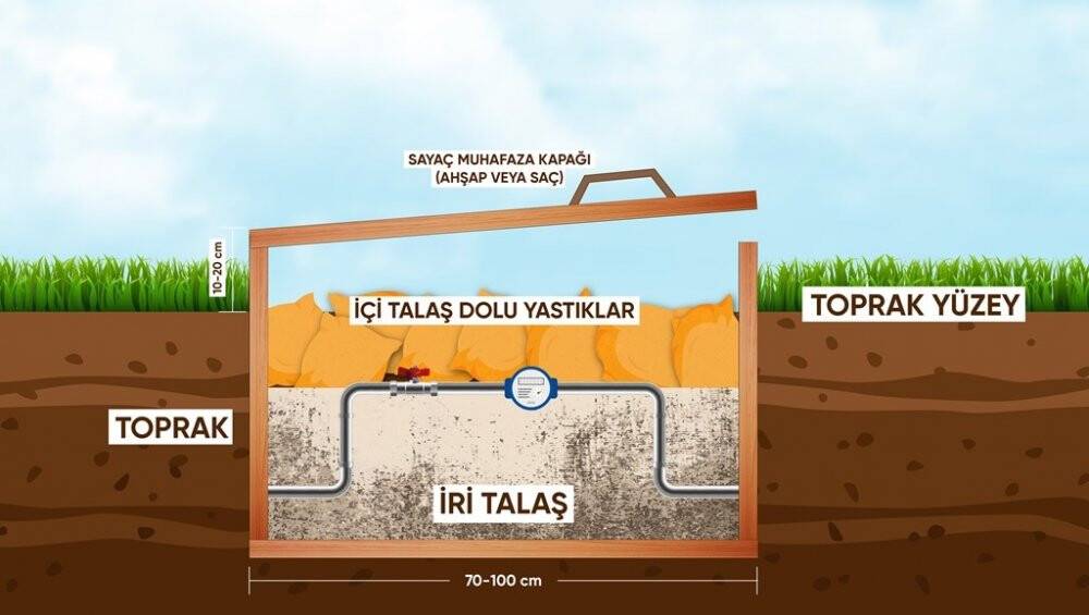 KOSKİ’den abonelere 'sayacınız donmasın' uyarısı