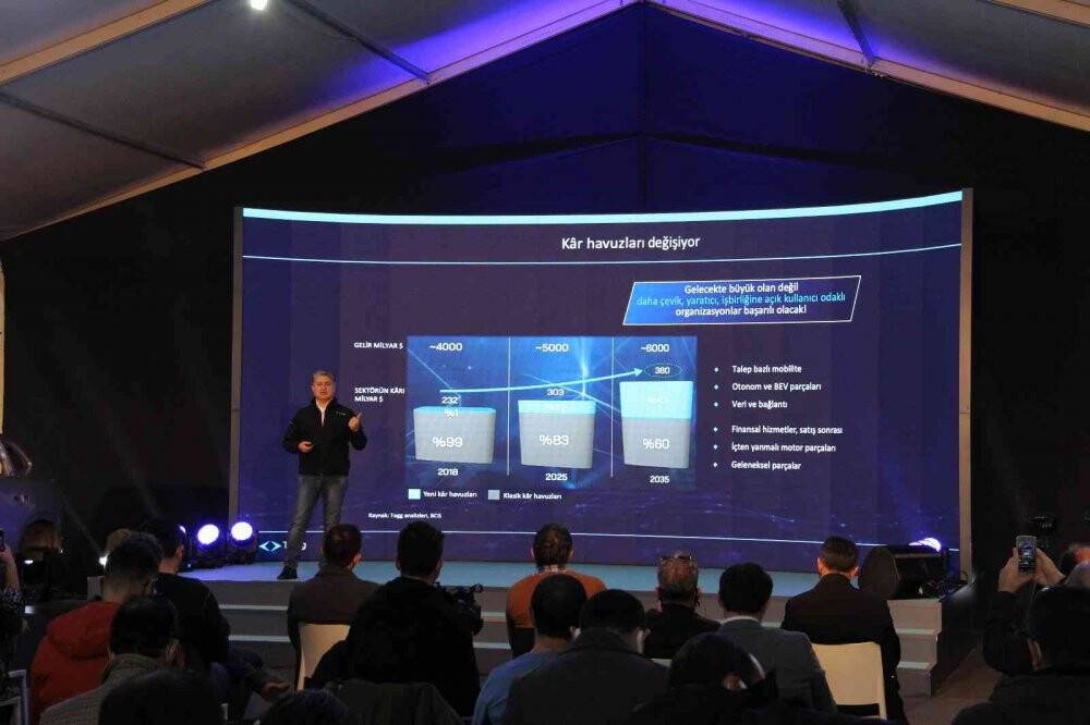 İşte Togg'un satışa çıkacağı tarih!