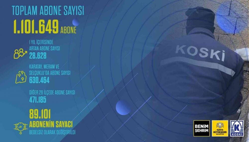 KOSKİ abone sayısı 1.1 milyona ulaştı