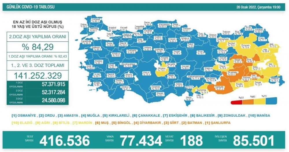 26 Ocak koronavirüs rakamları açıklandı! İşte tabloda son durum
