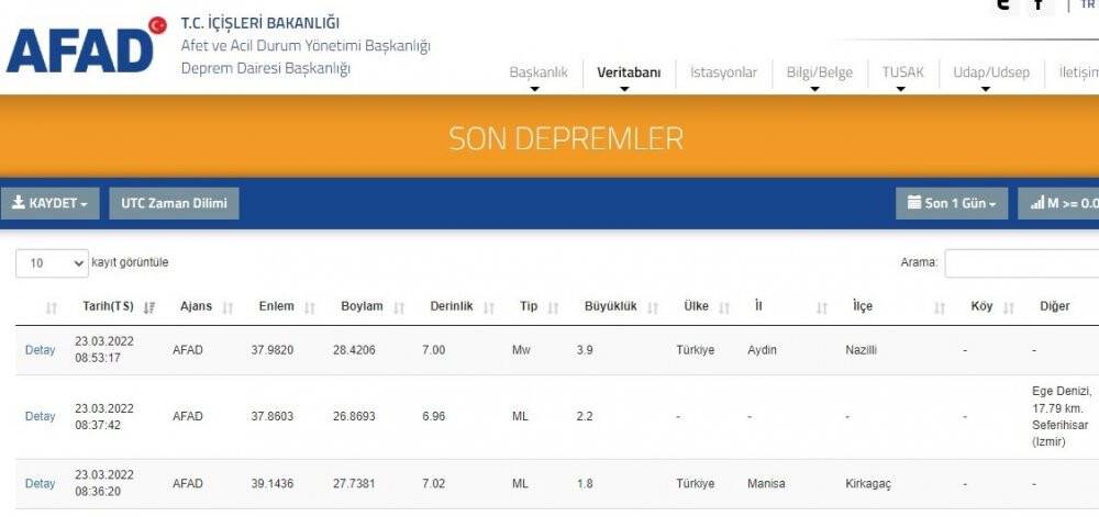 Aydın’da 3.9 büyüklüğünde deprem