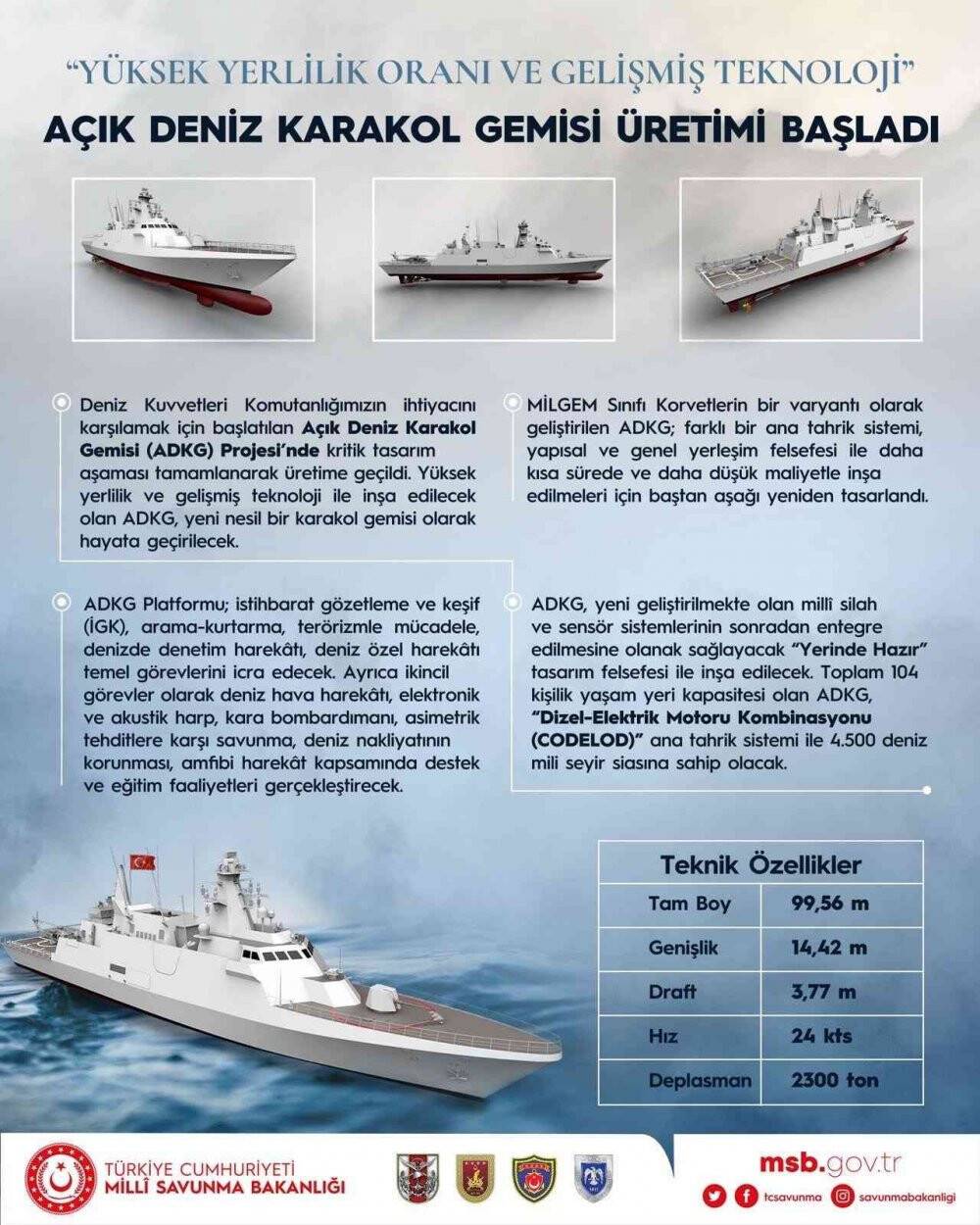MSB, Açık Deniz Karakol Gemisi’nin üretimine geçildiğini duyurdu
