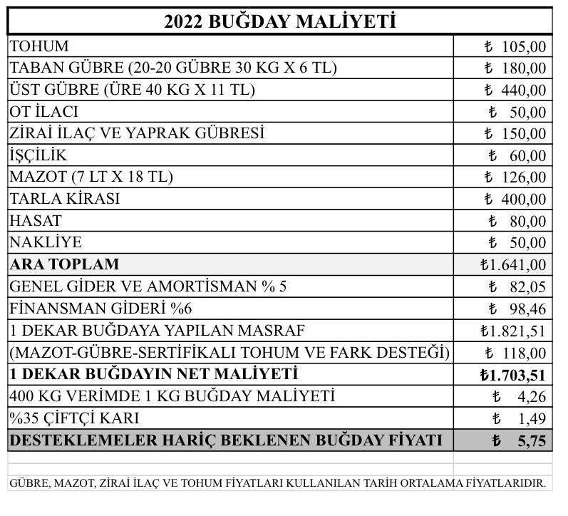 Çiftçilerin gözü buğday alım fiyatlarında
