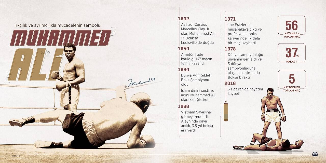 aa-20220603-28058529-28058528-irkcilik-ve-ayrimcilikla-mucadelenin-sembolu-muhammed-ali.jpg