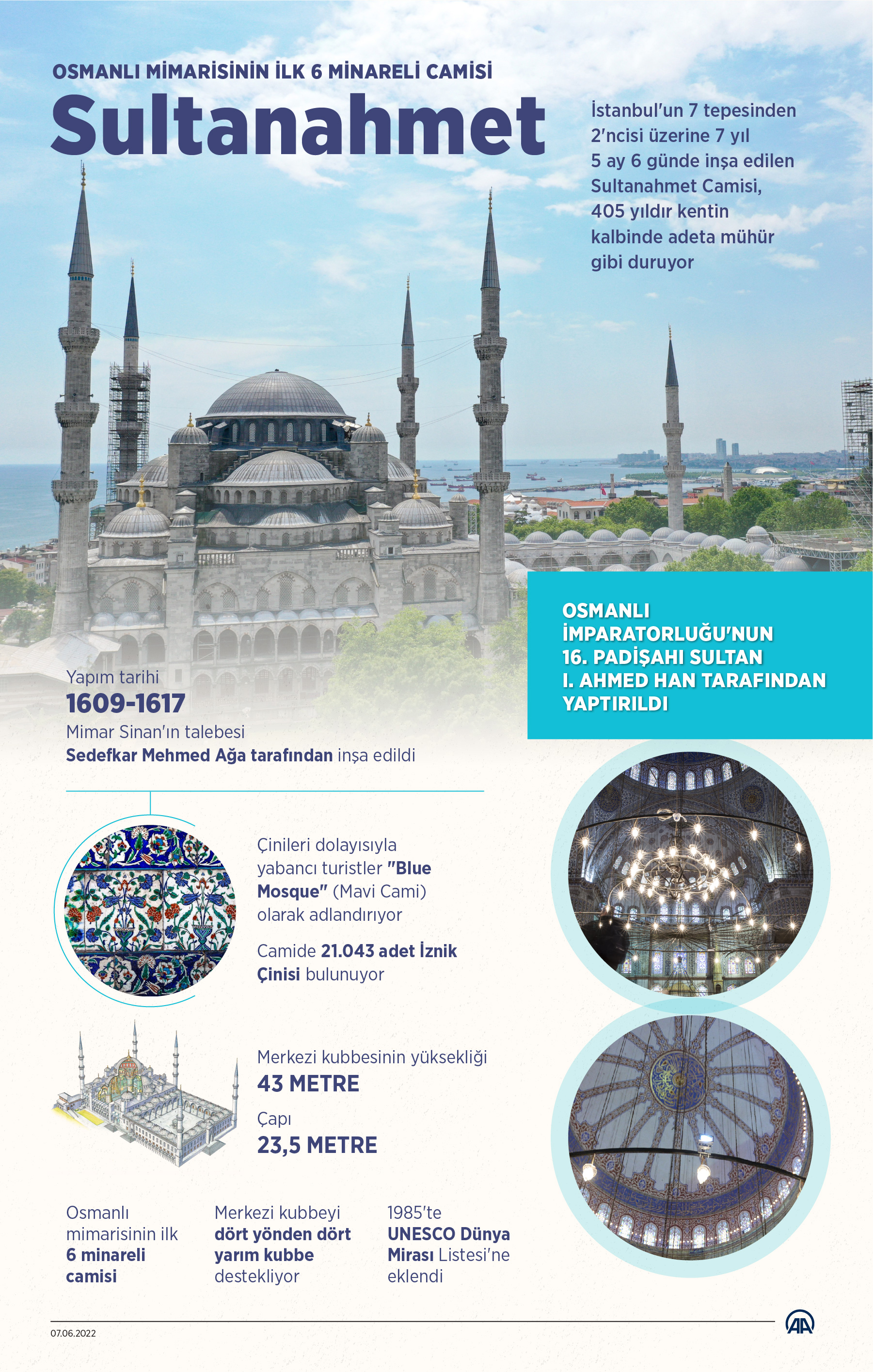 aa-20220607-28094600-28094599-osmanli-mimarisinin-ilk-6-minareli-camisi-sultanahmet.jpg