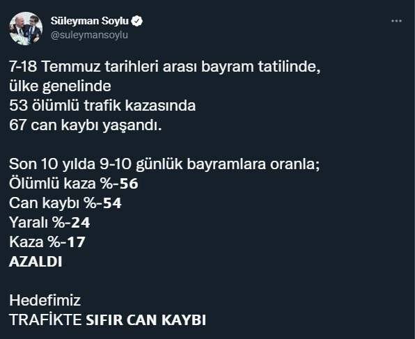 Bayram tatilinde yaşanan trafik kazalarında 67 kişi yaşamını yitirdi