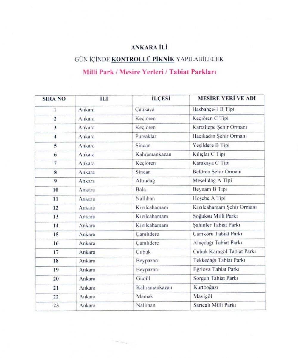 Ankara’da yangınlara karşı mesire alanlarında tedbirler artırıldı