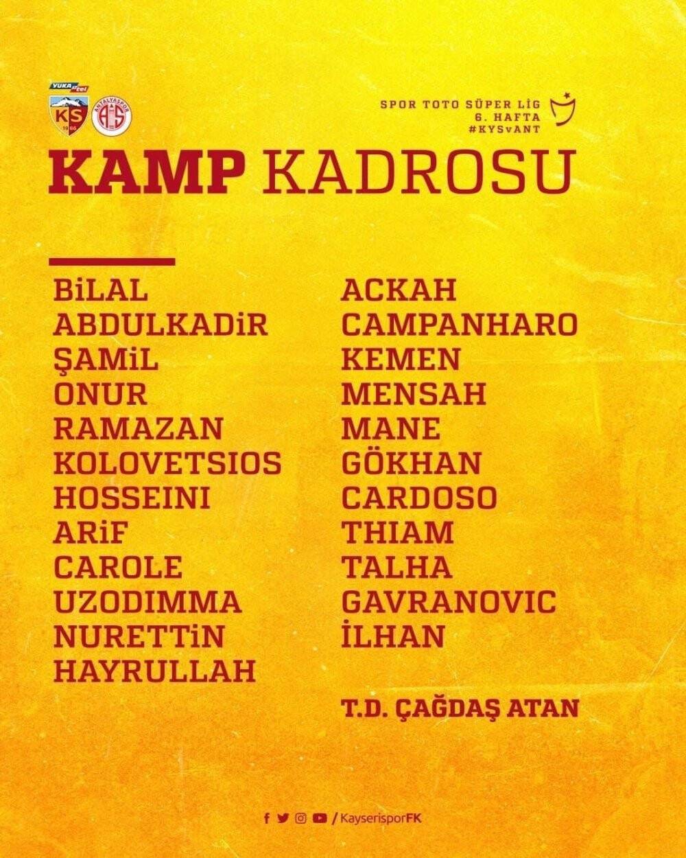 Kayserispor’da kamp kadrosu belli oldu