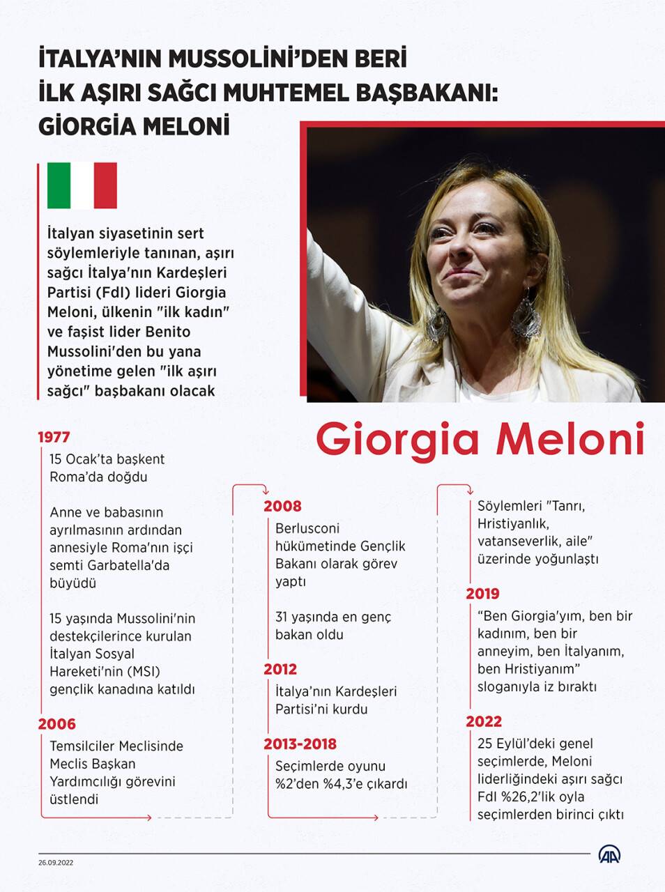 2022-09-meloni.jpg
