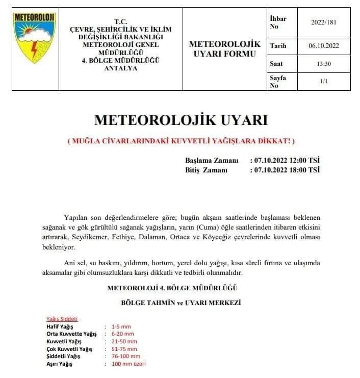 Meteoroloji’den Muğla için ’sarı kodlu uyarı